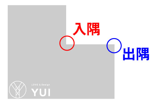 知っておきたい建築用語 ~注文住宅だからこそ賢く~ | 株式会社 YUI