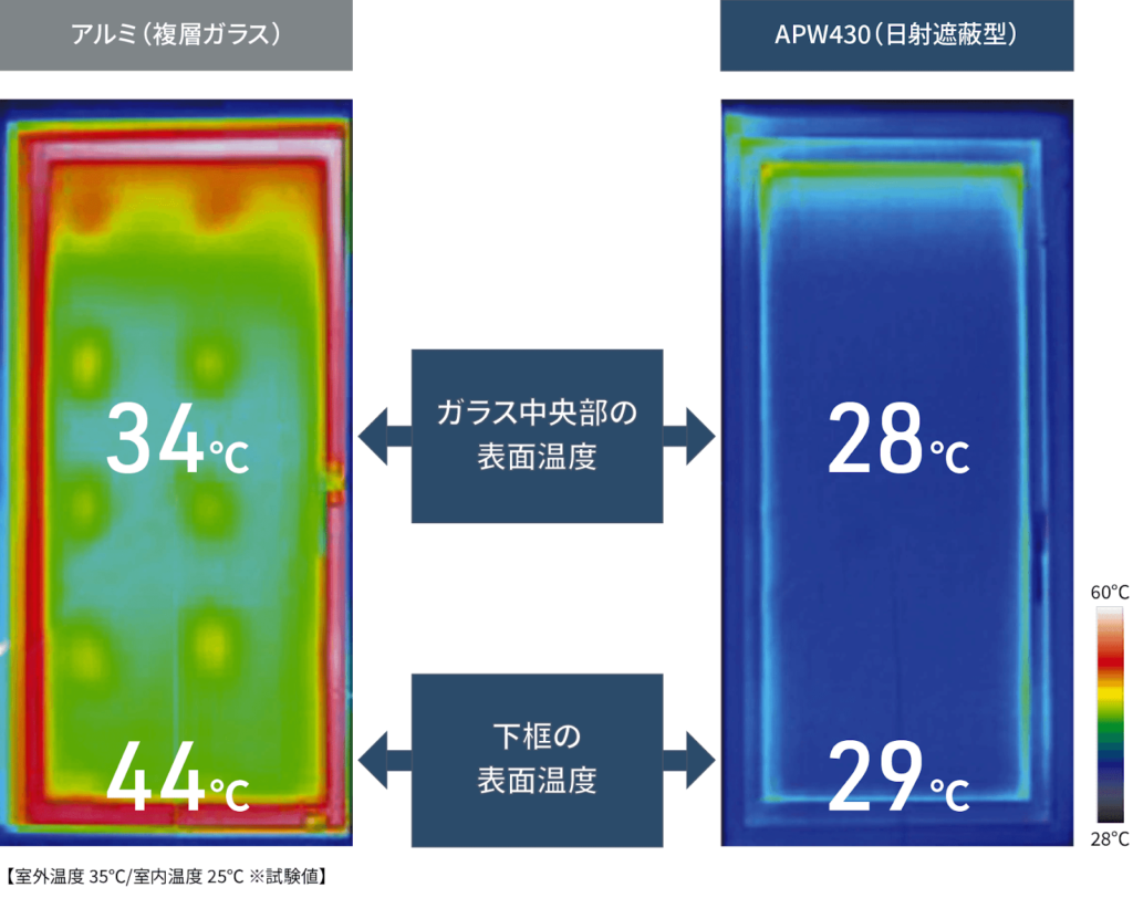 窓の表面温度の比較