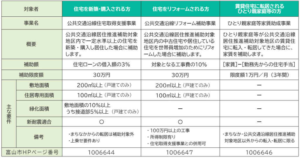 富山市の住宅補助金